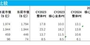 在Web3.0时代，探寻电商下一站