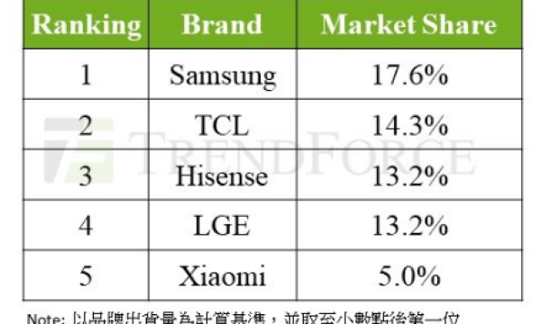 年末换新季必看：如何挑选Mini LED电视？三招助你轻松选对！