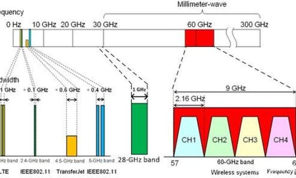 苹果新款iPad将支持5G毫米波，或今年十月发布