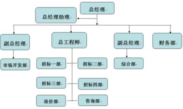 中大国信：内强队伍外聘专家为业主提供更好服务